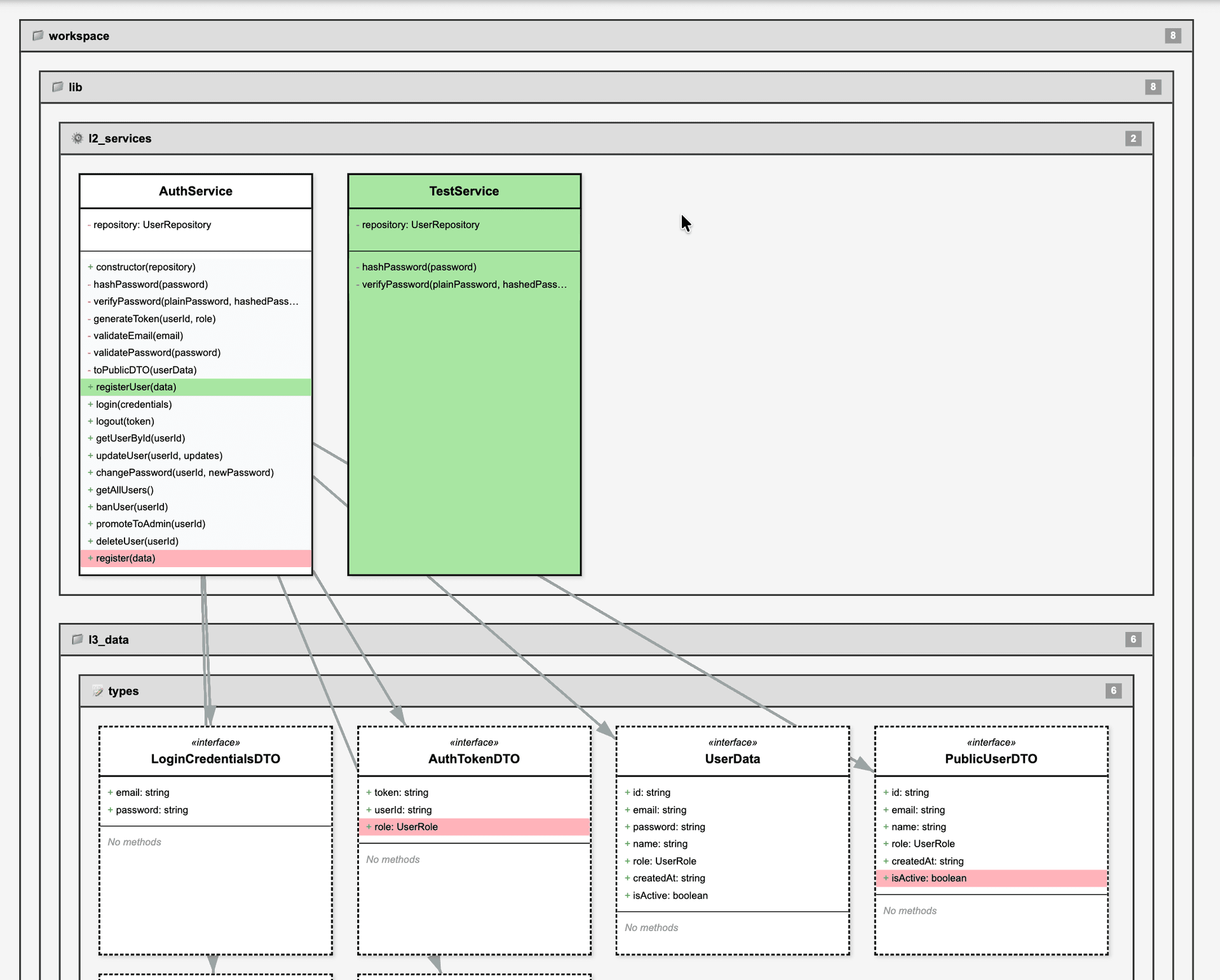 Architecture diagram with added, removed, and modified members highlighted directly on the class nodes