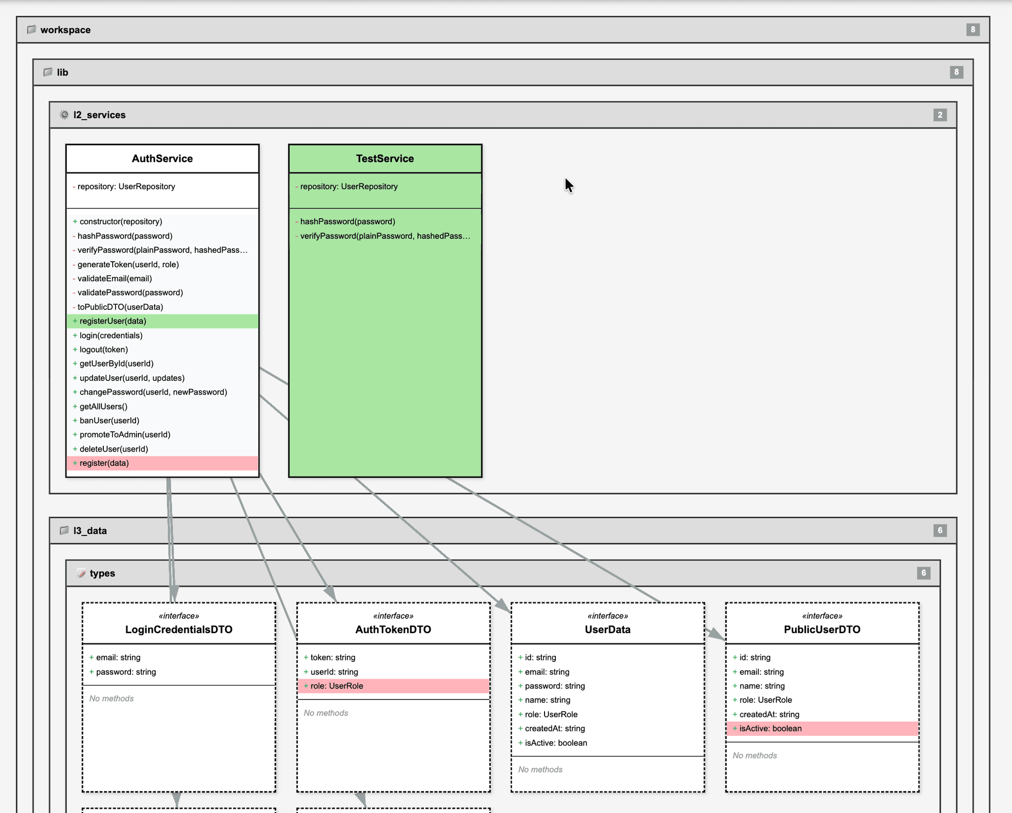 Architecture diagram - the same structure kratai exports as Markdown for AI agents