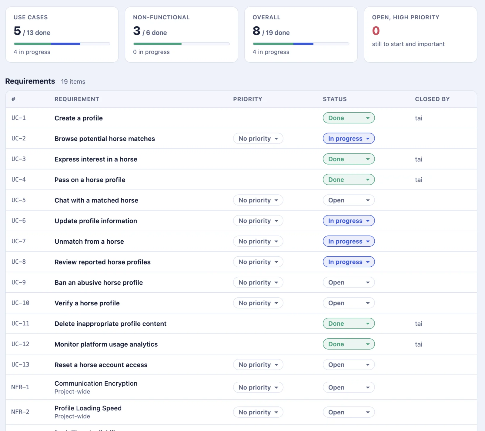 kratai's Progress view — every use case and requirement with its status and priority, and how much is done