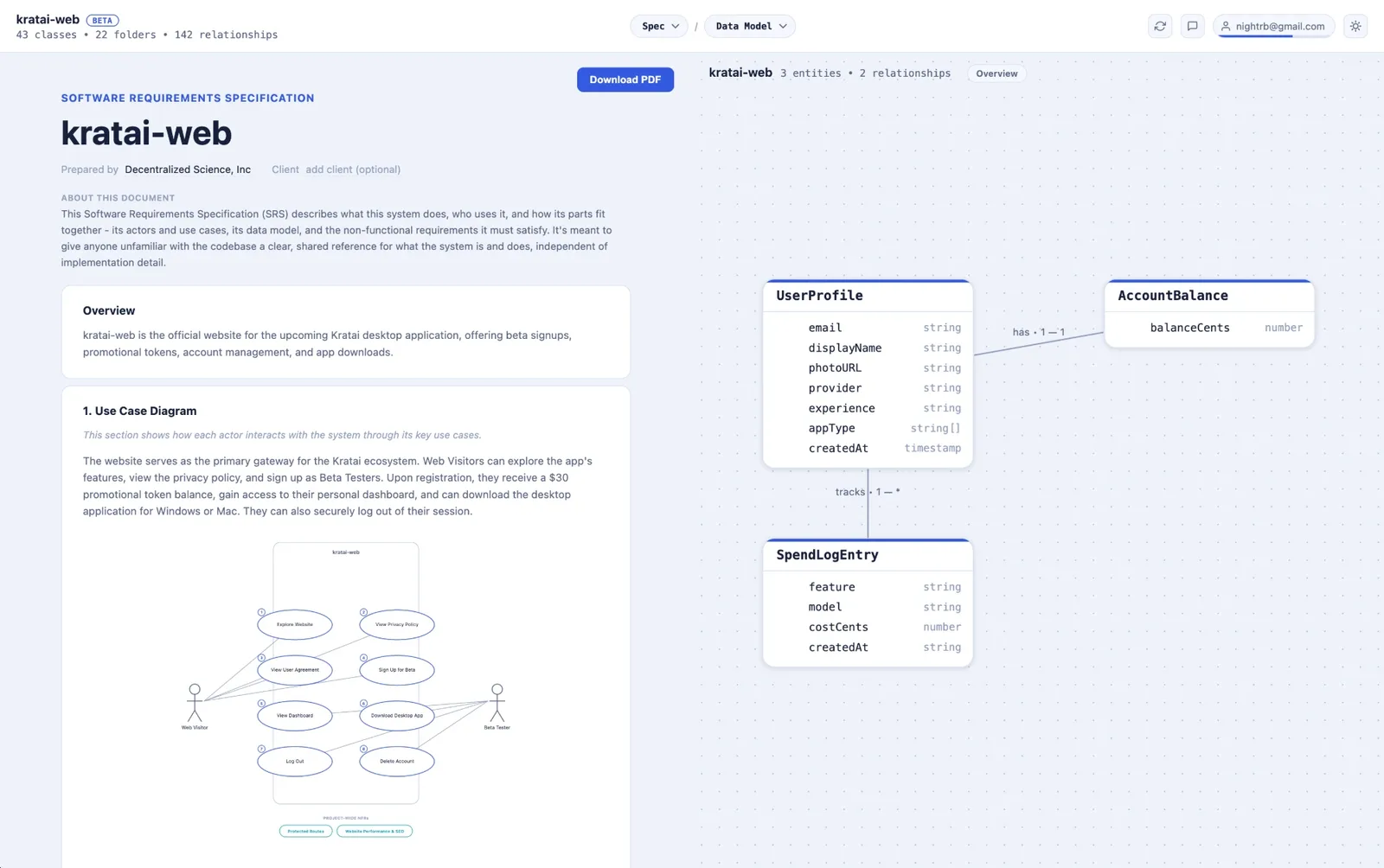 kratai Data Model — entities and relationships extracted from real code