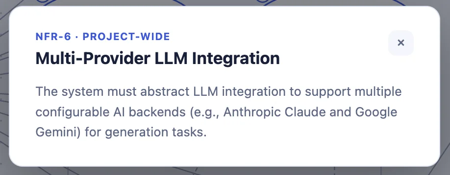 An NFR detail popup in kratai, showing NFR-6, a project-wide requirement for multi-provider LLM integration